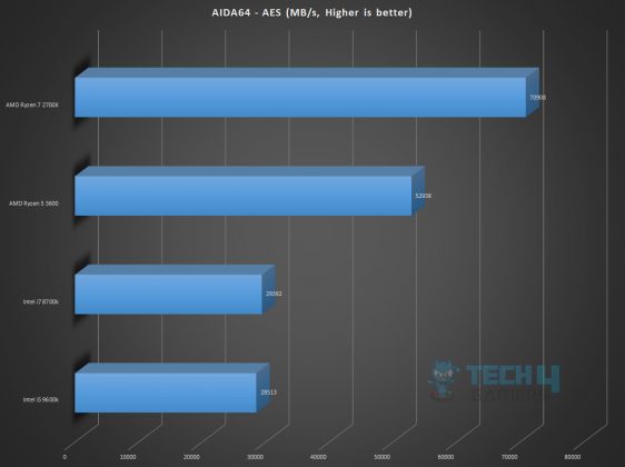 AMD Ryzen 5 3600 Review