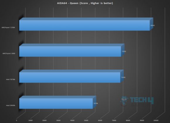 AMD Ryzen 5 3600 Review