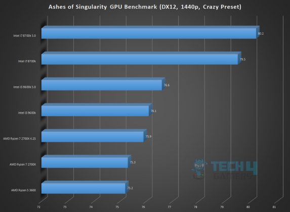 AMD Ryzen 5 3600 Review