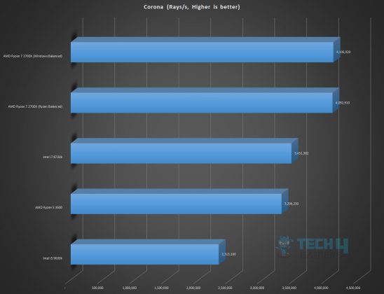 AMD Ryzen 5 3600 Review