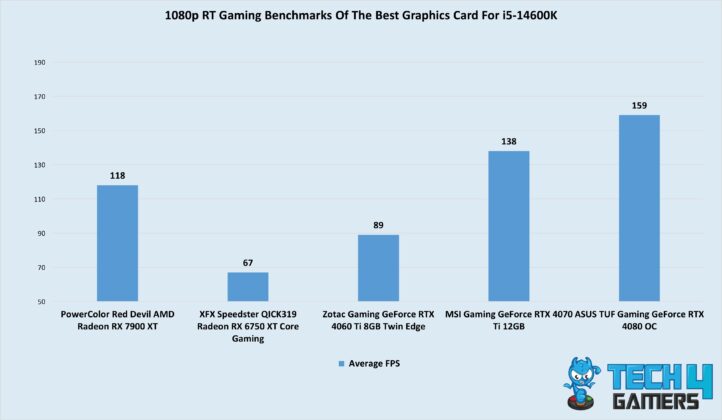 1080p RT Benchmarks