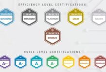 Cybenetics Certifications
